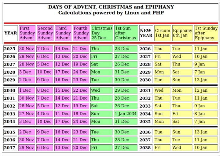 Advent dates
