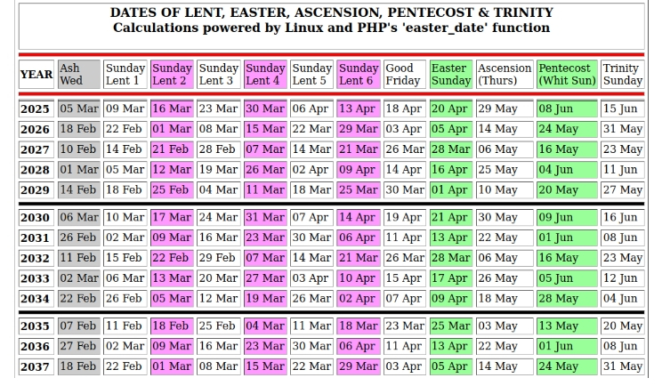 Easter dates